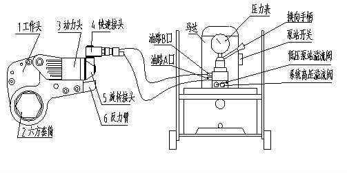 液壓扳手圖紙，液壓扳手工作原理圖